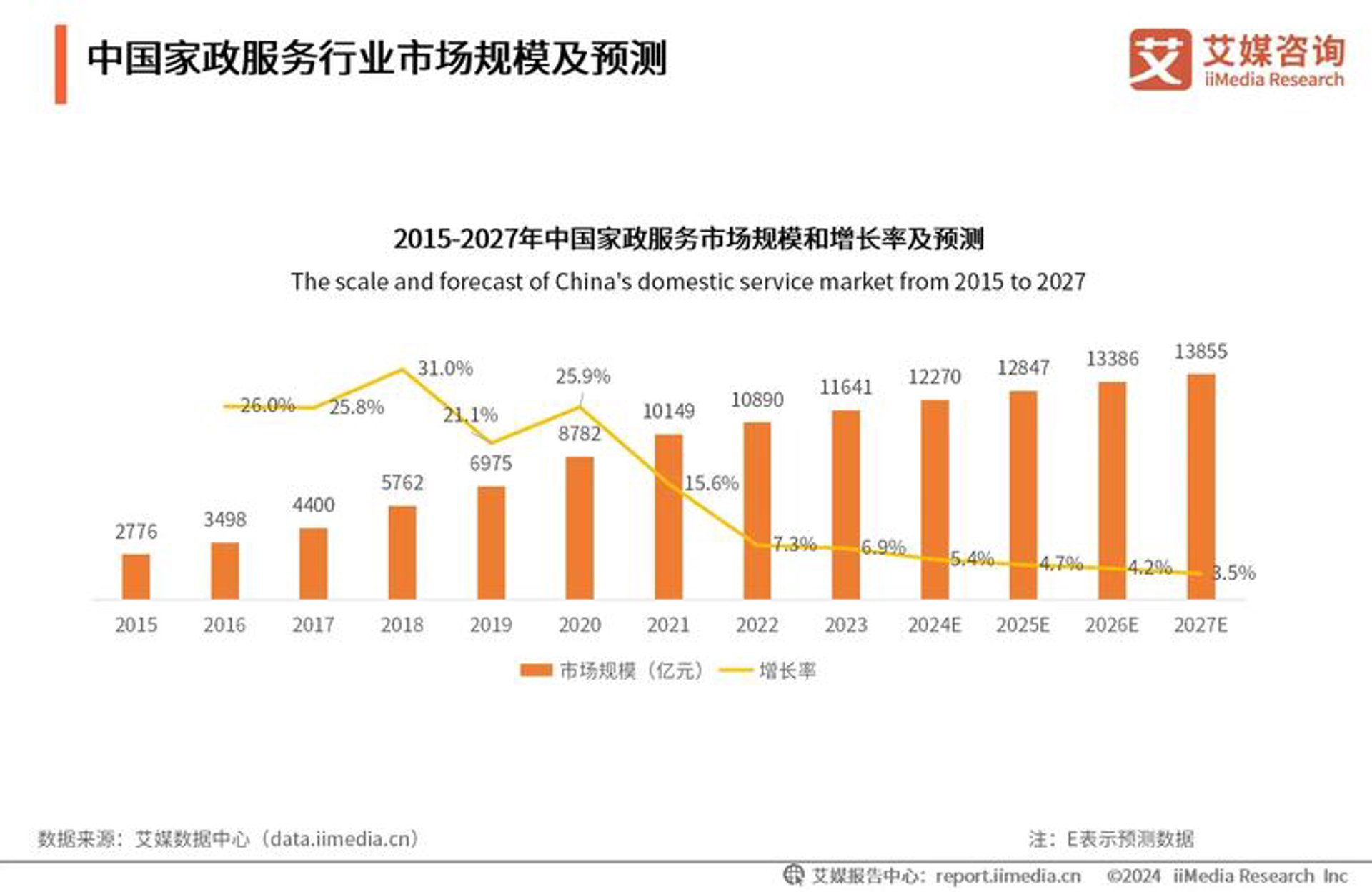 诺趣科技
